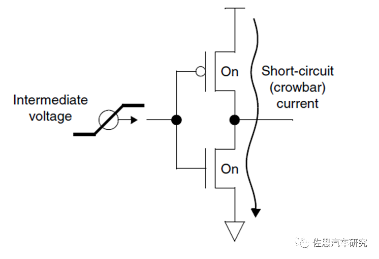 Low Power Design of Autonomous Driving Chips