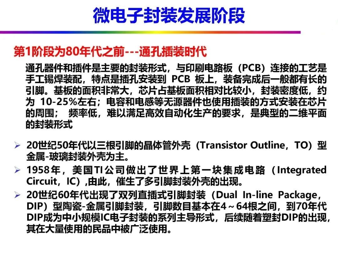 Automotive Grade Chip Packaging Technology