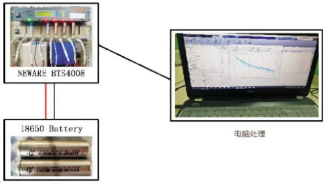 Lithium Battery Parameter Identification and SOC Estimation Based on ESP Model