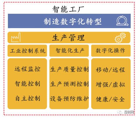 Key Technology Applications in Smart Factories