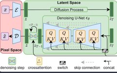 AI Painting Tutorial: What Is the LoRA Model and How to Use It