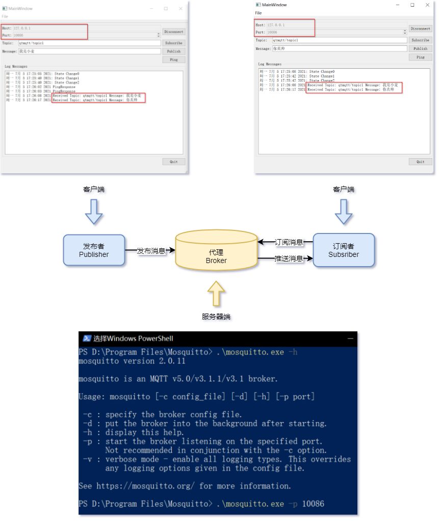 Understanding the Working Principle of MQTT Protocol