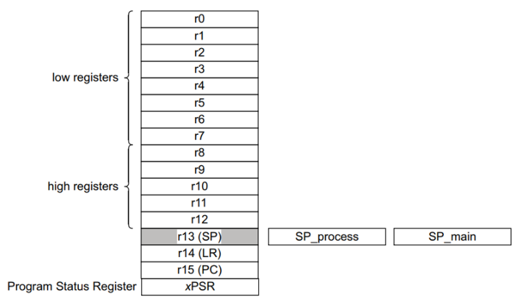 Beginner-Friendly Guide to Understanding ARM Architecture