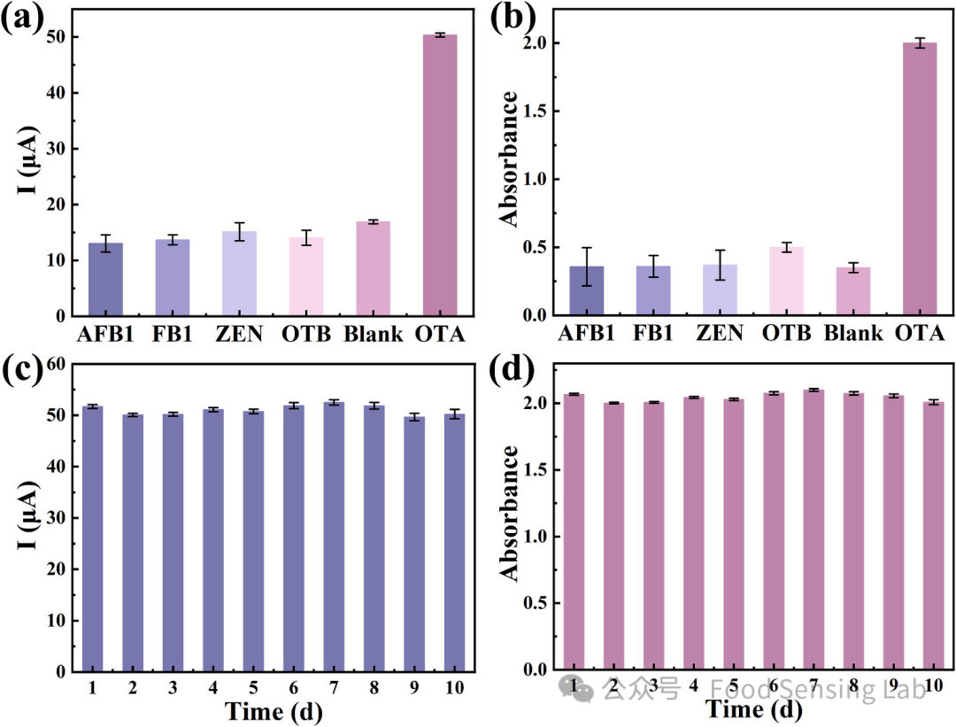 Smartphone-Based Dual-Mode Aptasensor for Ochratoxin A Detection