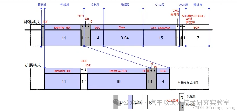 Embedded Development - Detailed Explanation and Application of CAN Protocol (Part 1)