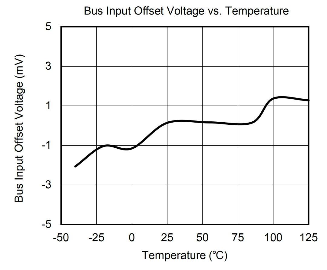 SGM832: 36V, 16-Bit Current, Voltage, Power Monitoring Chip