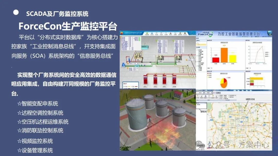 Smart Factory Solutions: Automation, Decision Science, Integration, Digitalization, Modeling, Visualization
