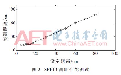 Design of a Dual-Inertial Guidance Pedestrian Navigation Hardware System with Foot Distance Assistance