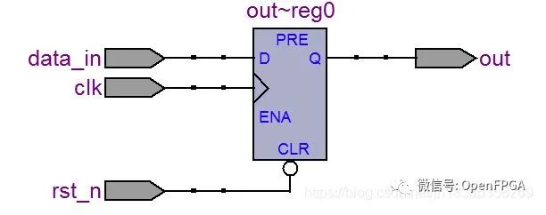 46 Basic Questions About FPGA You Should Know