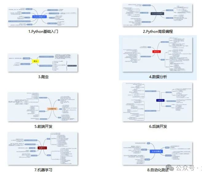Summary of Basic Knowledge in Python