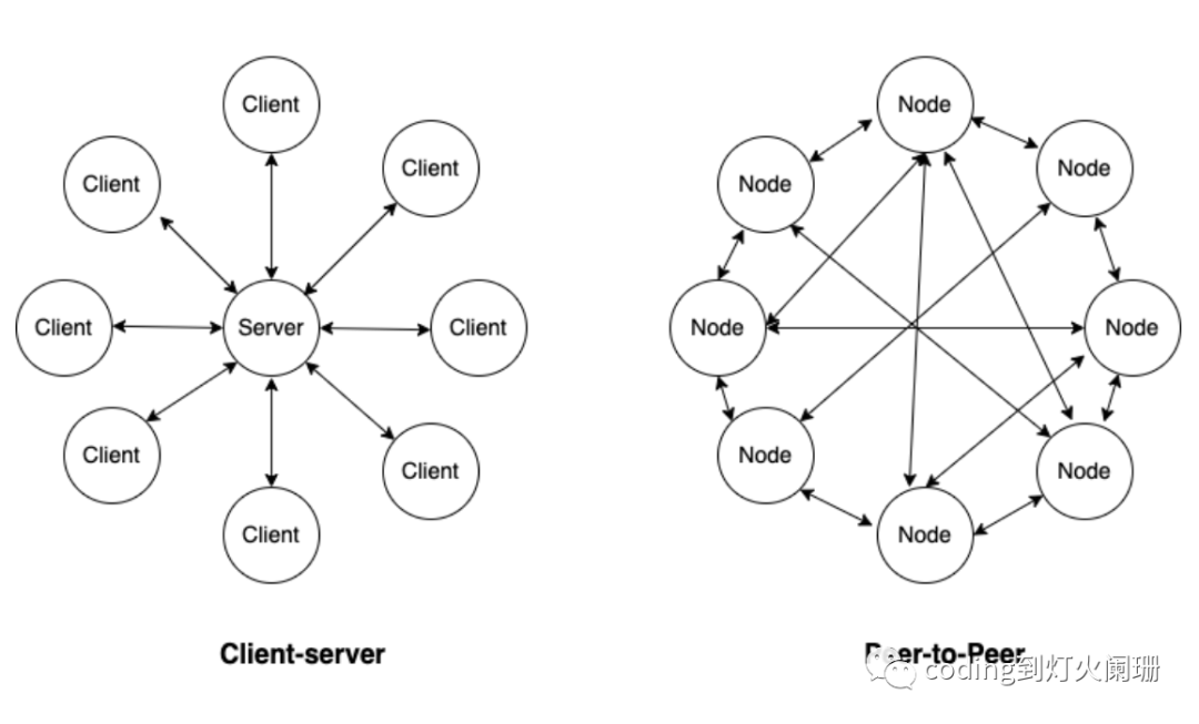 Rust P2P Network Application Practice - Core Concepts and Ping Program