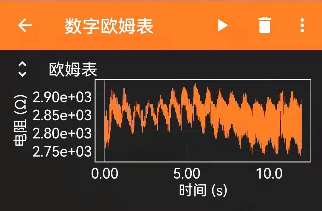 2022 Debut: Measuring Heart Rate Using Phyphox, ESP32, and Photoresistor