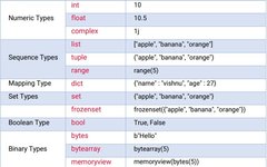 13 Essential Python Knowledge to Bookmark
