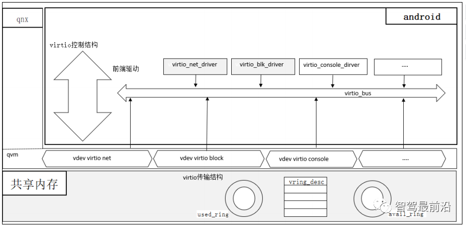 In-Depth Analysis of Hypervisor Technology for Smart Cars
