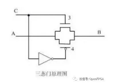 46 Basic Questions About FPGA You Should Know