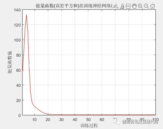 Online Training Module and Code for Neural Networks in MATLAB-Simulink