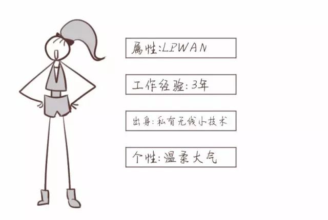 Understanding LoRa Through a Cartoon Explanation