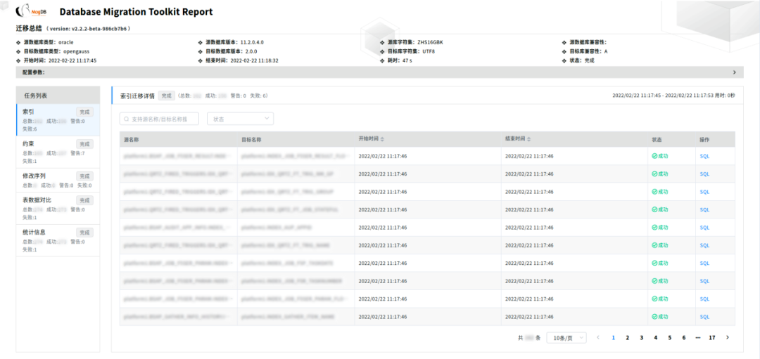 Minsheng Bank Embraces openGauss and MTK for Smooth Database Migration