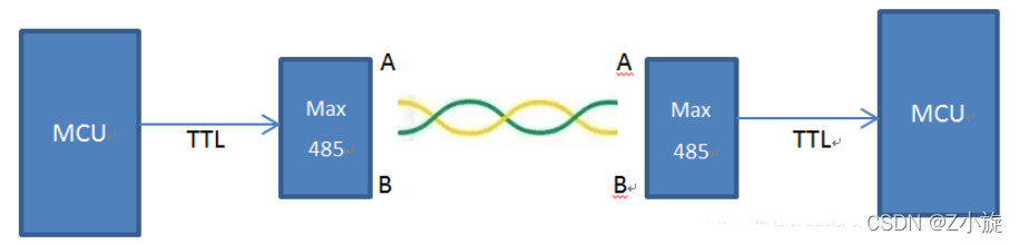 Understanding Modbus Communication Protocol