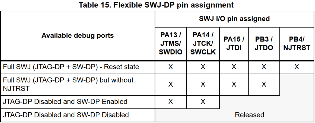 Everything You Need to Know About JTAG
