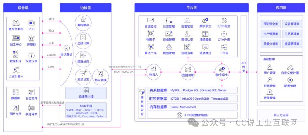 A Crash Course on Industrial Internet of Things Architecture
