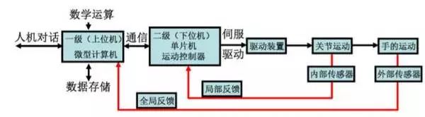Understanding the Structure, Drive, and Technical Specifications of Industrial Robots