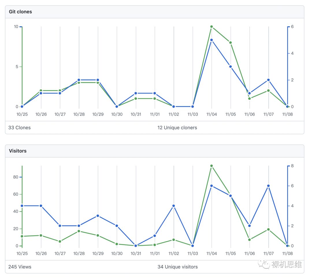 Performance/Time Toolbox for Super Embedded Systems