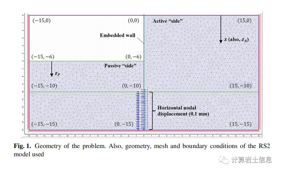 Analysis Method for Designing Embedded Retaining Walls