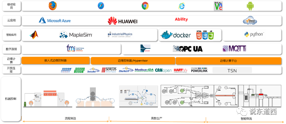 Analysis of Innovative Paths for Equipment Industry Software