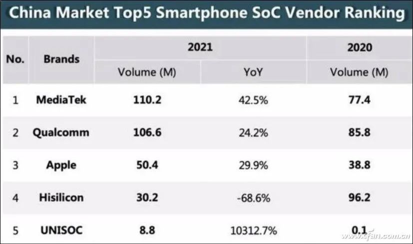 Understanding Huawei's Kirin Chip Evolution