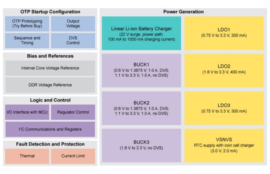 Overview of Low-Power PMICs for Small Wearable Devices