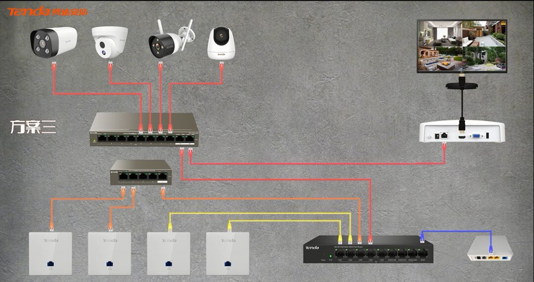 WiFi + Surveillance Integrated Design: Flexible and Stable Networking