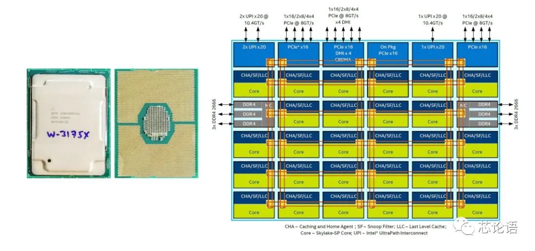 An Overview of Multi-Core CPUs and SoC Chips and Their Working Principles
