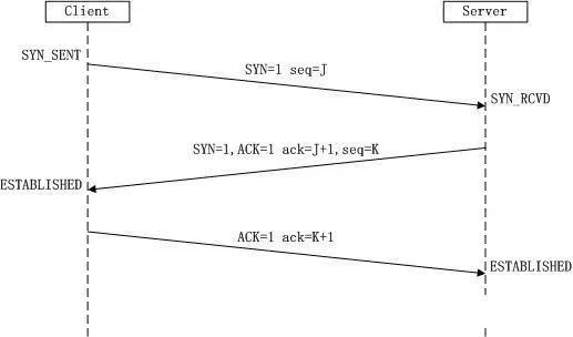 Detailed Explanation of TCP/IP Protocol
