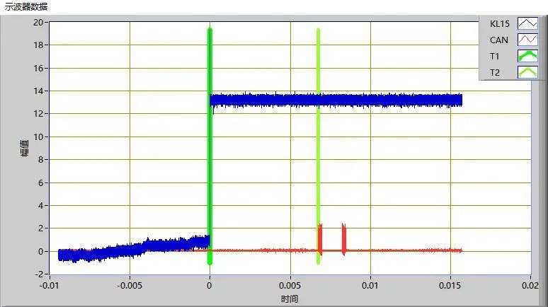 Oscilloscope Brand Comparison and Evaluation