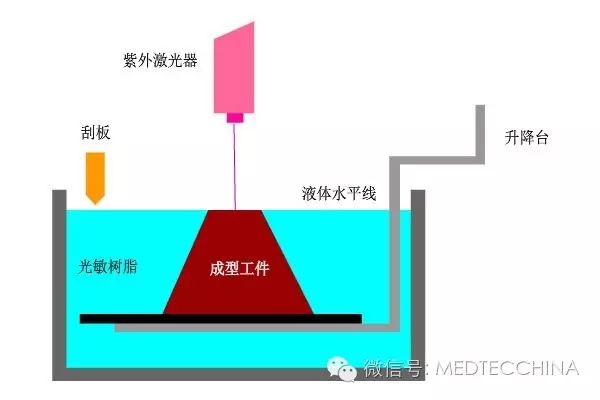 Comprehensive Analysis of the 3D Printing Industry