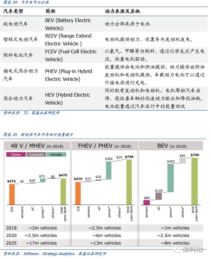 Focusing on Key Industrial Chains: Understanding Compound Semiconductors and Opportunities
