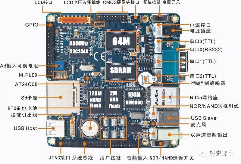What Are Embedded Systems and Microcontrollers?