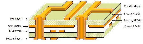 PCB Design Concepts: Layers, Vias, Silk Screen, SMD, Pads