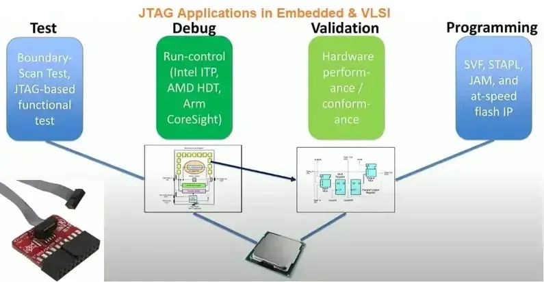 Understanding the JTAG Protocol for ECU Debugging