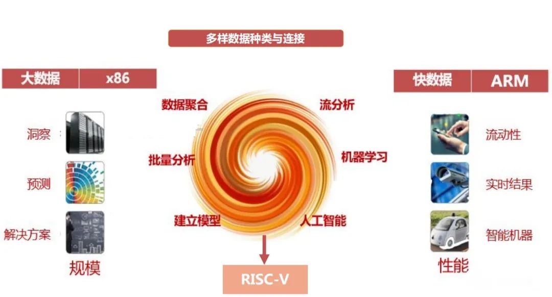 RISC-V Instruction Set Architecture Industry Overview