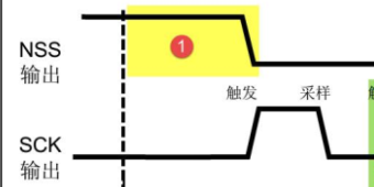 Understanding SPI Communication in STM32