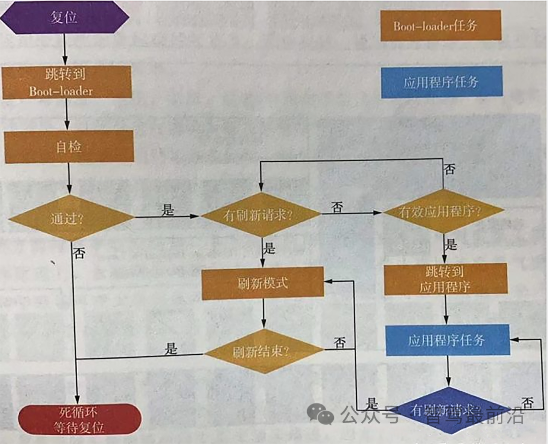 Understanding Automotive Embedded Software