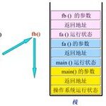 Detailed Explanation of Memory Areas in C Language
