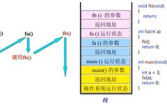 Detailed Explanation of Memory Areas in C Language