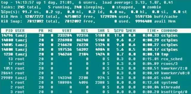 Linux Performance Parameter Indicators Reference