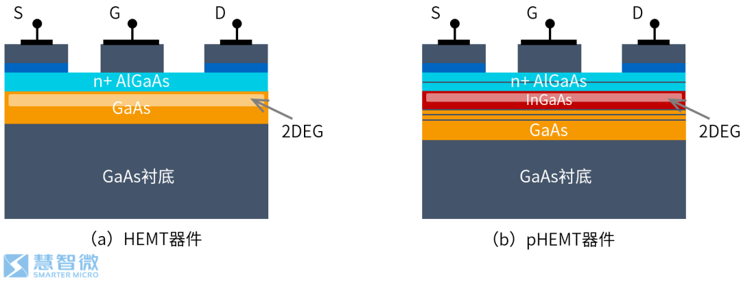 Semiconductors in 5G RF Chips