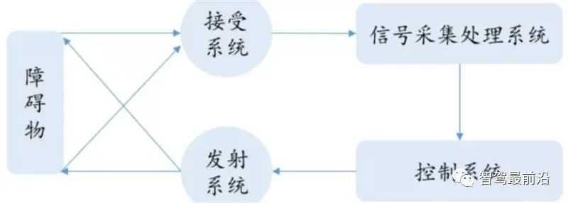 Understanding the Advantages and Applications of Various Sensors