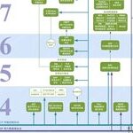 36 Illustrative Images on Computer Network Knowledge Points Worth Collecting and Learning