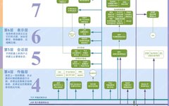 36 Illustrative Images on Computer Network Knowledge Points Worth Collecting and Learning